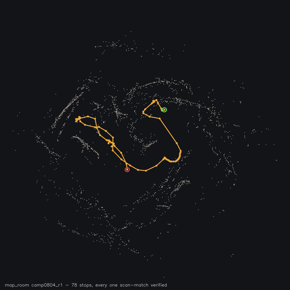 Top-down room map: wall points in grey, robot trajectory in orange, start and end marked